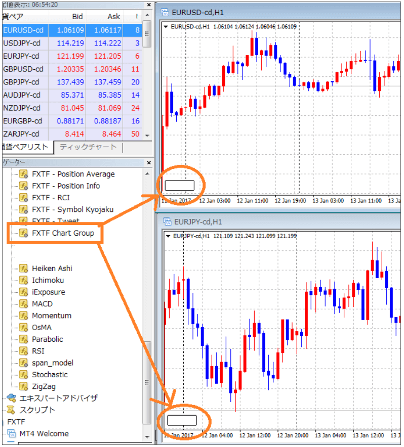 Mt4 Mt5 複数チャートを同期するインジケーター ライン 水平線 スクロール