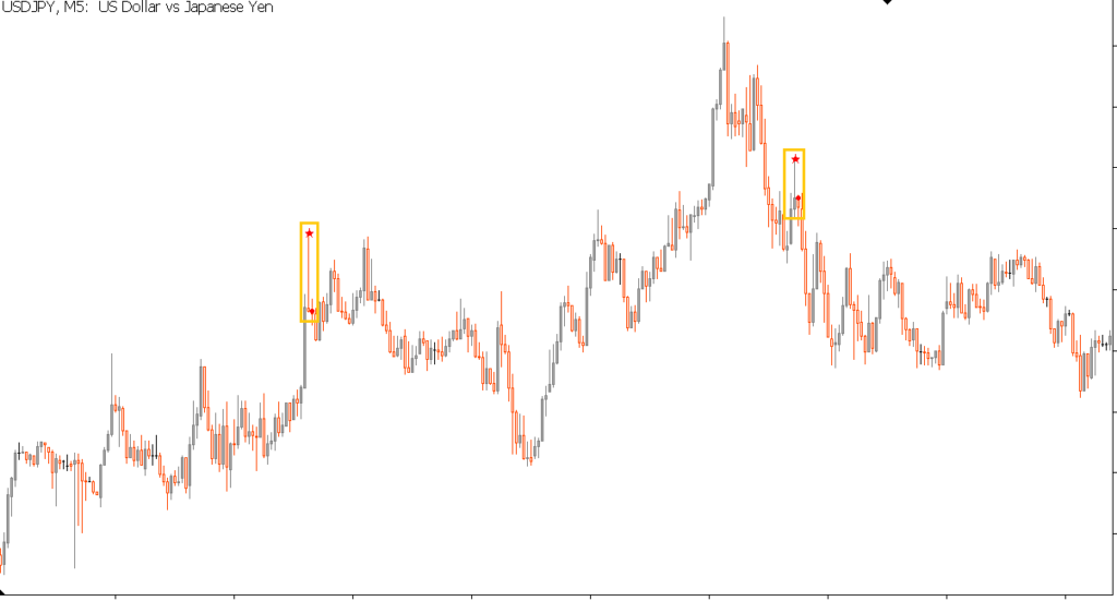 【MT5】ピンバーを自動発見するインジケーターを2つ紹介！