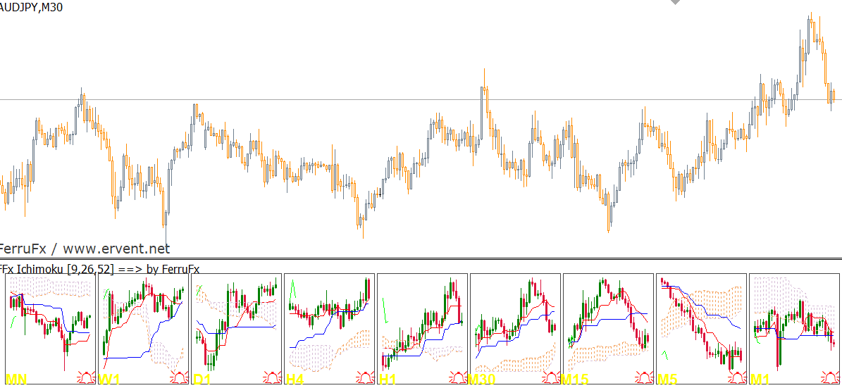 MT4＆MT5】一目均衡表のインジケーター9選！【MTFやマルチ通貨ペア監視 