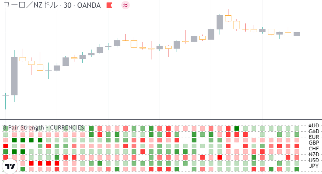 tradingview 通貨強弱 – tradingview 通貨強弱 インジケーター – HZOA