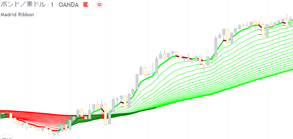 TradingView｜トレンド相場を自動検出するインジケーター11選！