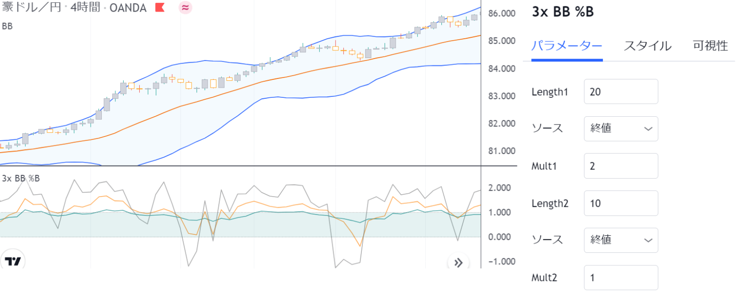 TradingView｜ボリンジャーバンド％Bを表示するインジケーター13選！